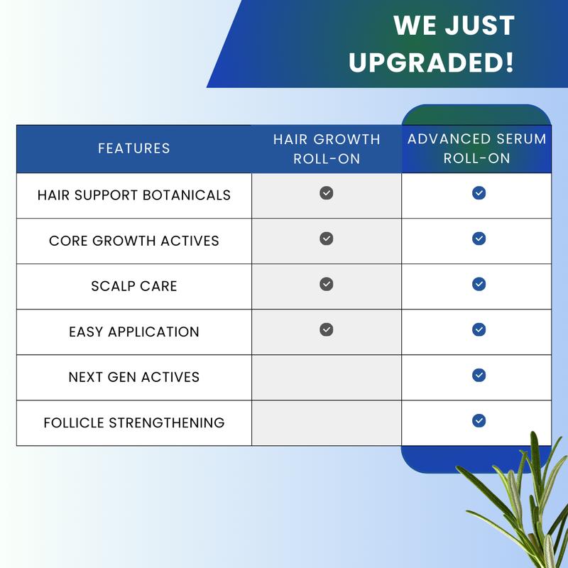 Follica Advanced Hair Growth Serum Roll On