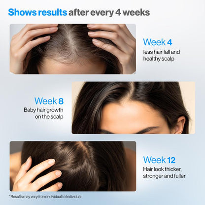 Follica Advanced Hair Growth Serum Roll On